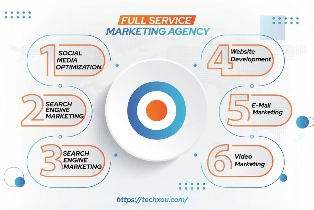 Digital Marketing Strategy 2026