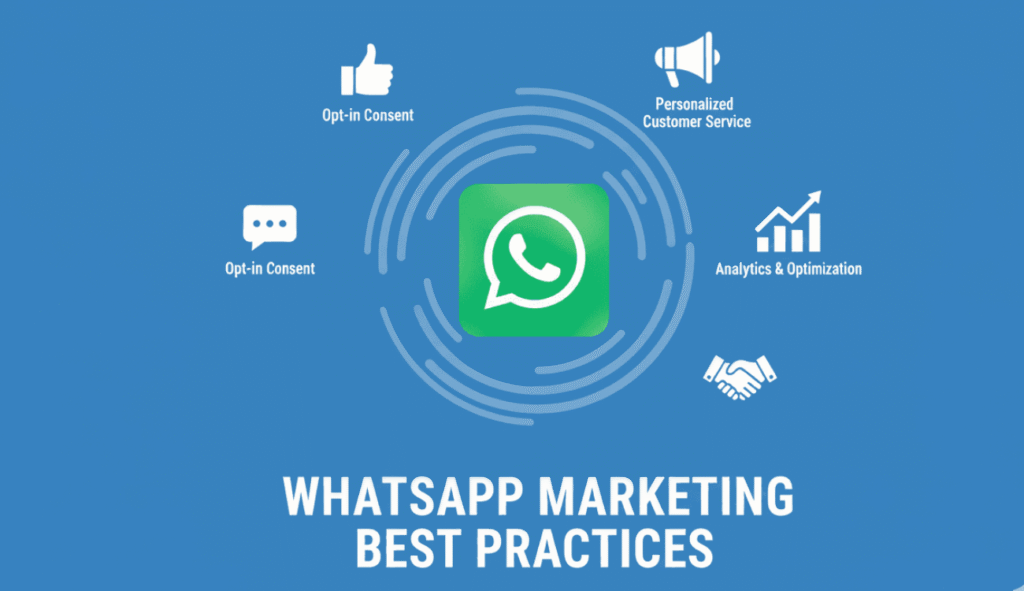WhatsApp Business Marketing Service